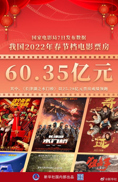 2021年春节电影排行榜，2021年春节电影排行榜前十名