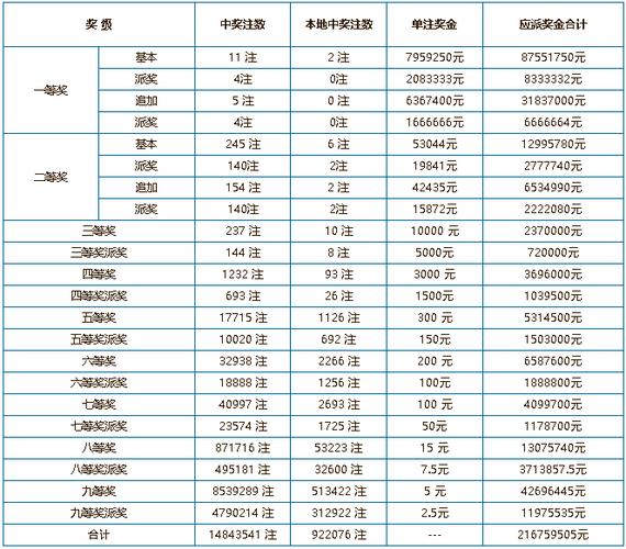 香港历史开奖结果+开奖记录，香港历史开奖结果+开奖记录表