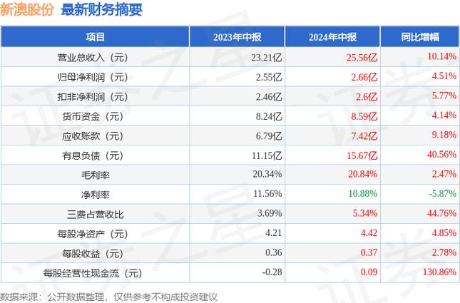 仓储服务 第162页