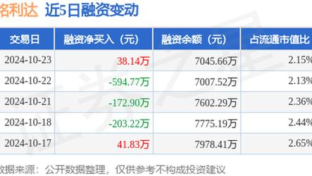 管家婆一码中一肖更新中日期，管家婆一码中一肖更新中日期管
