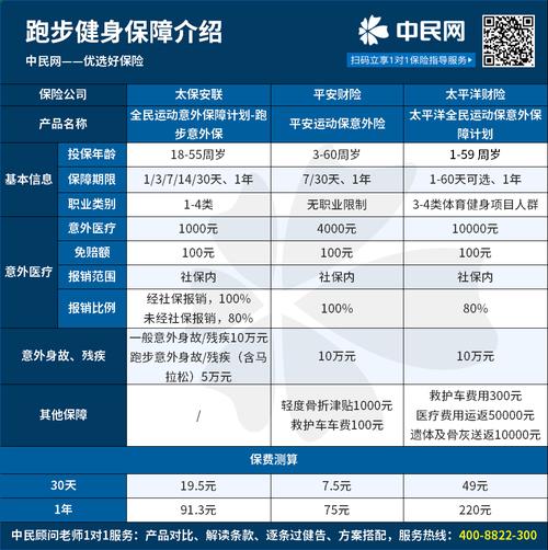 体育赛事的保险