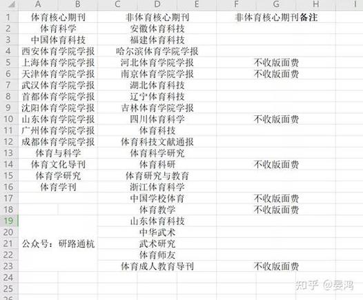 体育类核心期刊排名