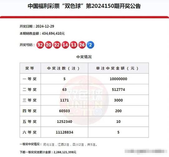开奖结果