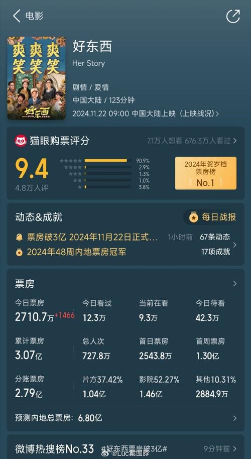 电影实时票房排行榜，电影实时票房排行榜猫眼票房