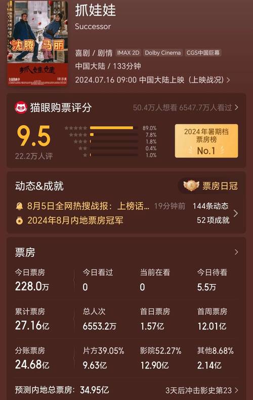 北美电影票房排行榜实时2024，北美电影票房排行榜实时2024年10月