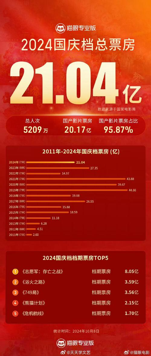 2023年新电影排行榜前十名，2023年新电影排行榜前十名中国