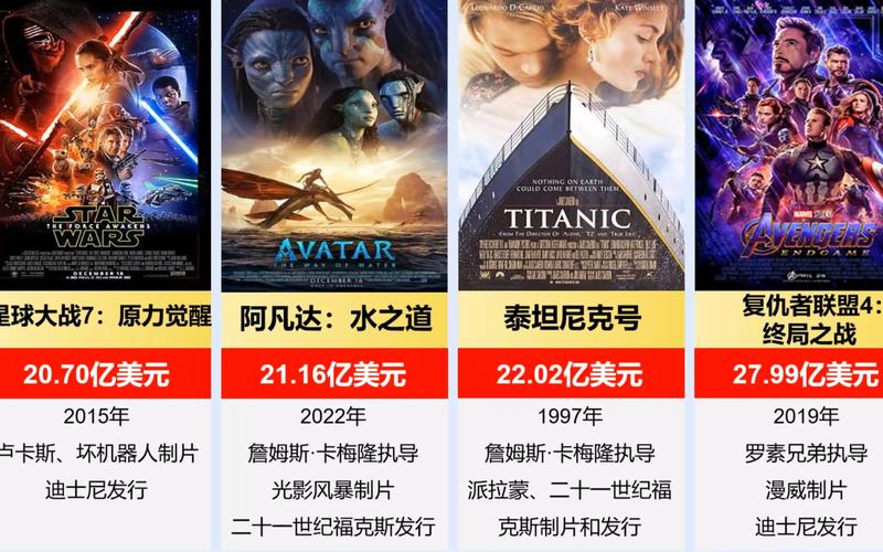 当前电影票房排行榜，当前电影票房排行榜前十名