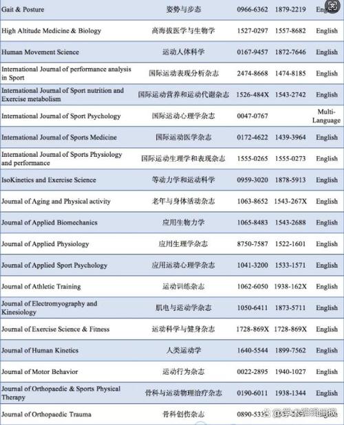 体育类的核心期刊有哪些，体育类的核心期刊有哪些?