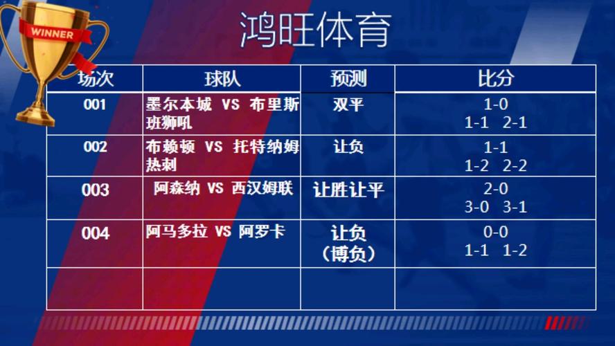所有足球赛事，所有足球赛事比分网