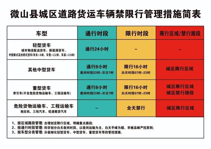 机动车运输物流，机动车运输物流管理规定