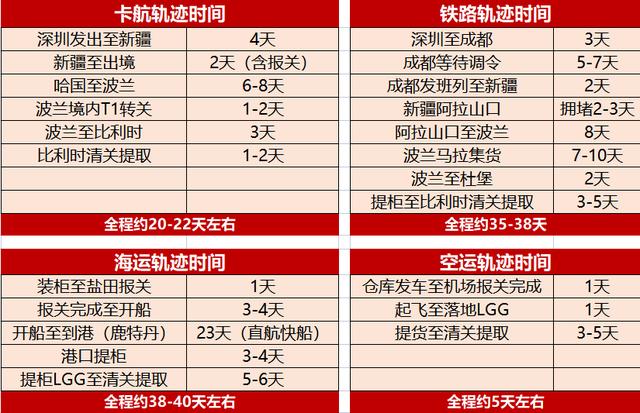 物流运输的主要方式，物流运输的主要方式有哪些