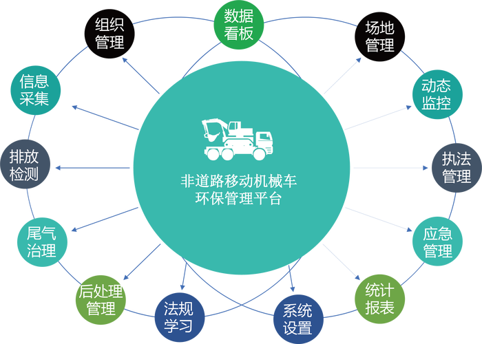 全国道路运输主要负责人，全国道路运输主要负责人管理平台