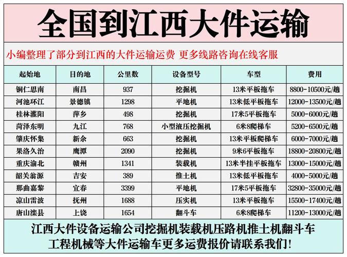 整车物流运输运价，整车物流运输运价计算公式