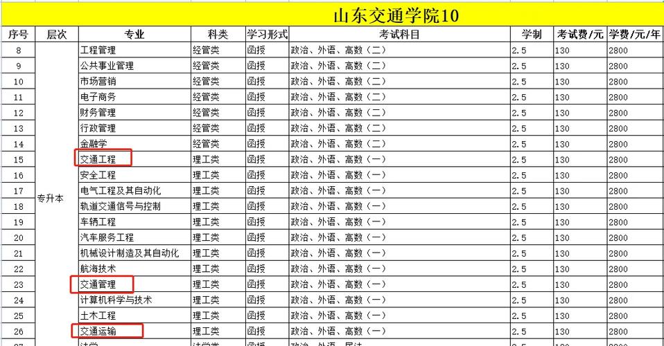 关于交通运输专业的全国排名，交通运输专业全国排行
