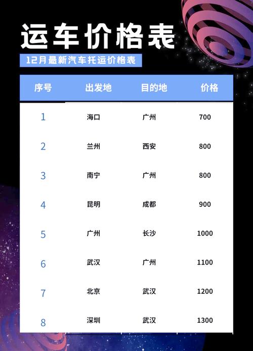 全国物流托运，全国物流托运平台