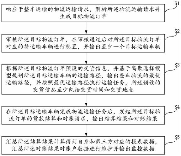 整车运输运输，整车运输解释