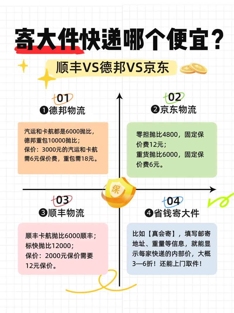 跨省大件货物运输物流，跨省大件货物运输物流管理办法