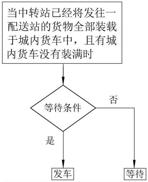 物流运输的几种方式，物流运输的几种方式包括( )