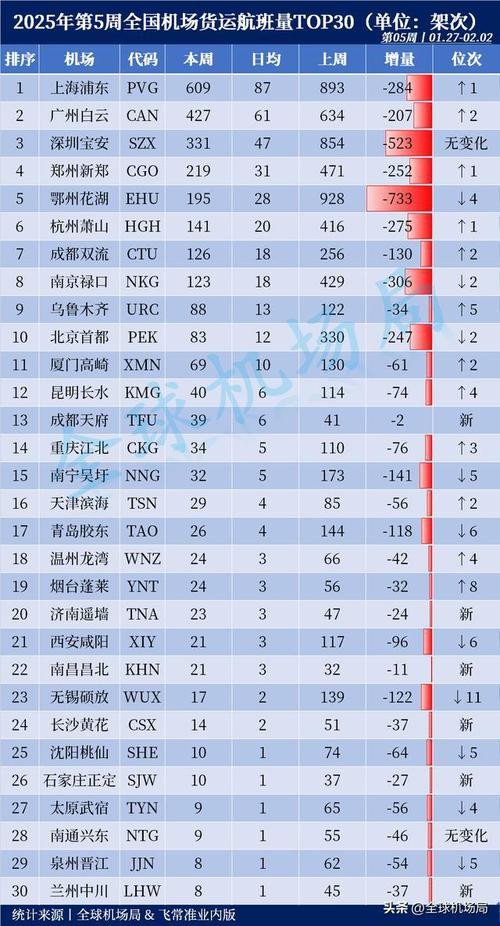 全国货运运输，全国货运运输公司排名