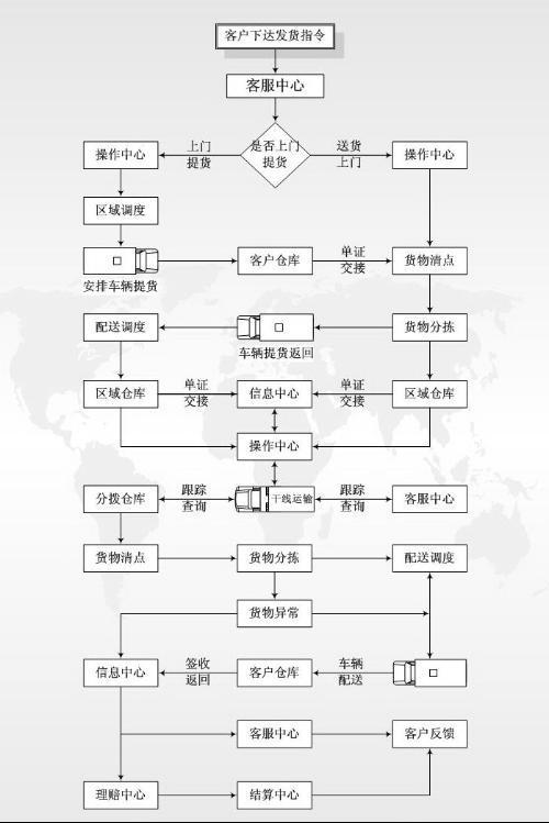 公路运输整车运输，公路运输整车运输计费重量