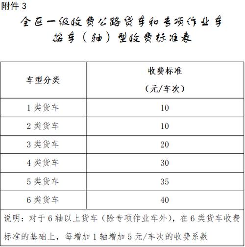 物流 大件运输，物流大件运输收费标准
