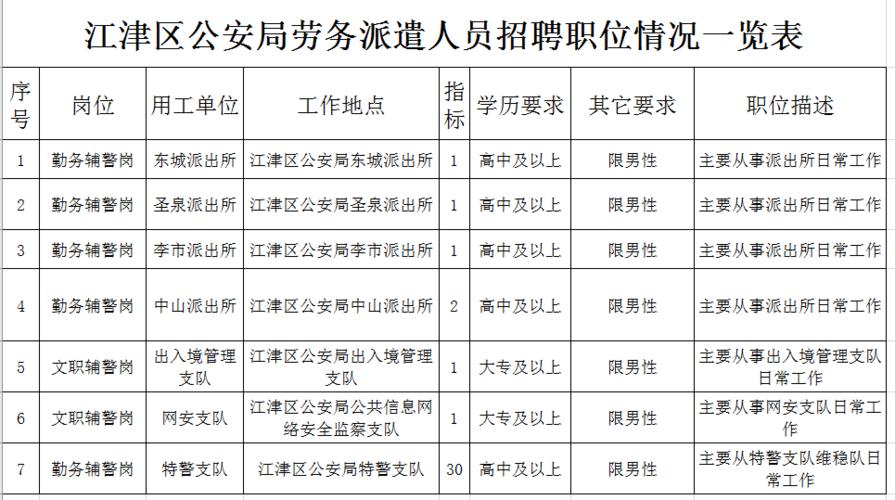 物流方案 第72页