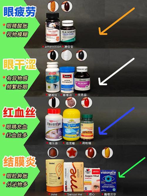 吃叶黄素糖患干眼症，吃叶黄素糖患干眼症有效果吗