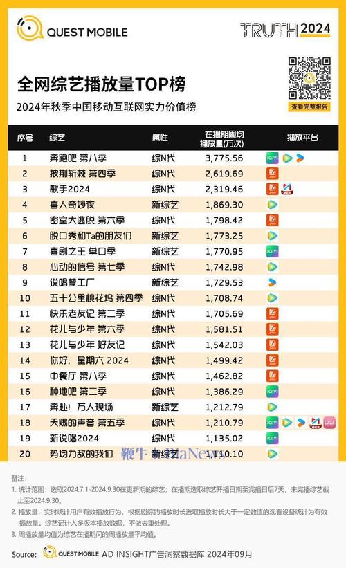微信QQ月活差8亿，qq 微信 月活