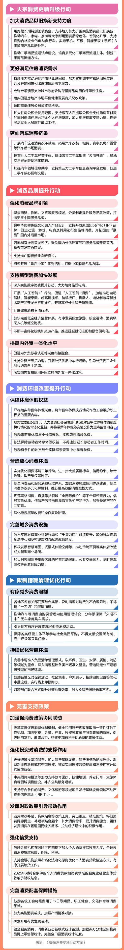 住房汽车消费大升级，推动汽车等消费品由向转变促进住房消费健康发展