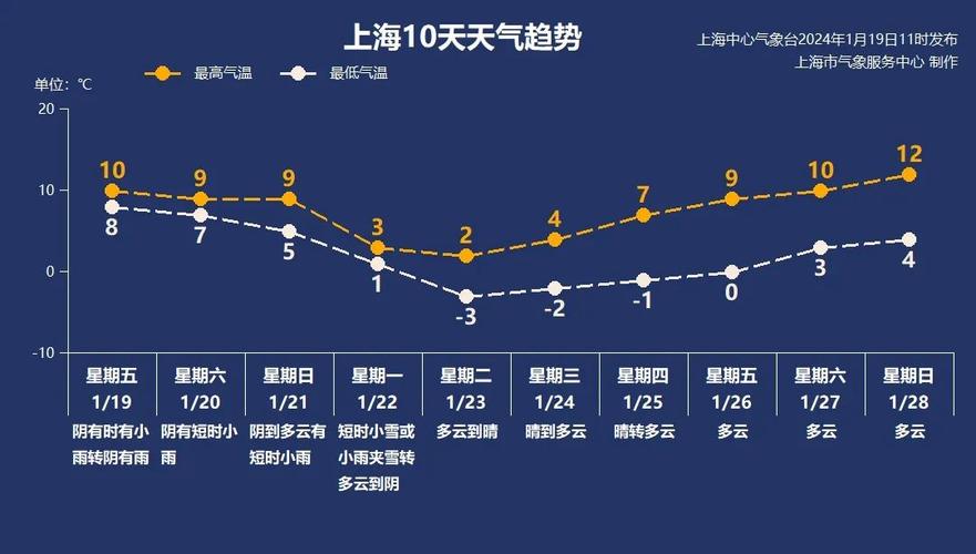 下周寒潮又来袭，下周有寒潮吗