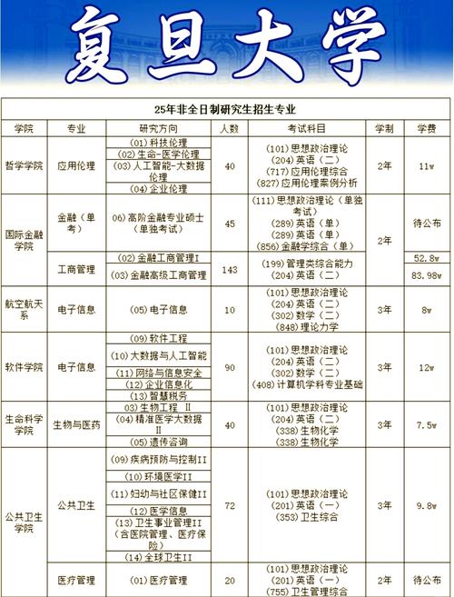 大学课程人均瘦8斤，大学生平均上课时长