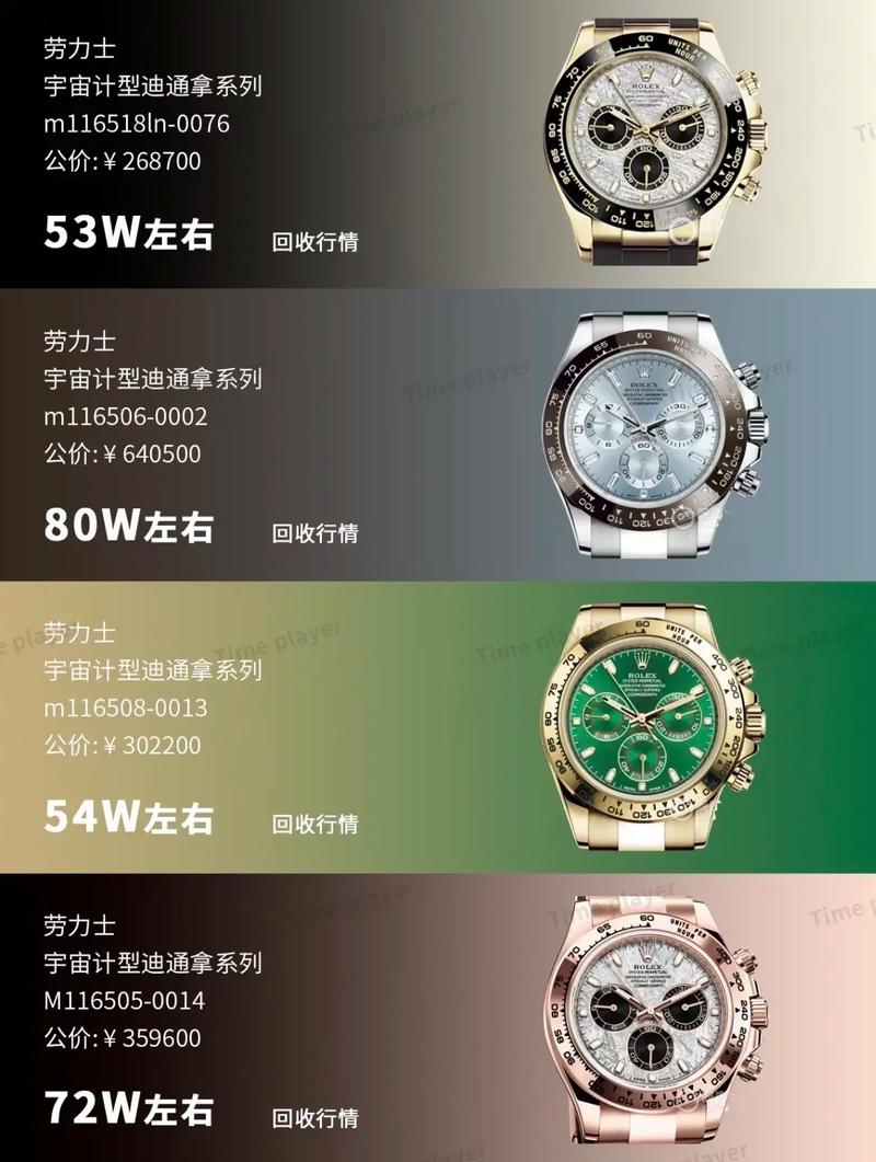 3万元就可买劳力士，3万元就可买劳力士手表吗