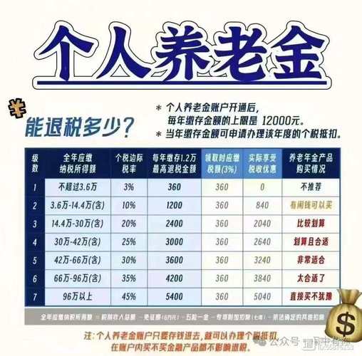 300补偿金钓走17万，补偿金35000交多少税