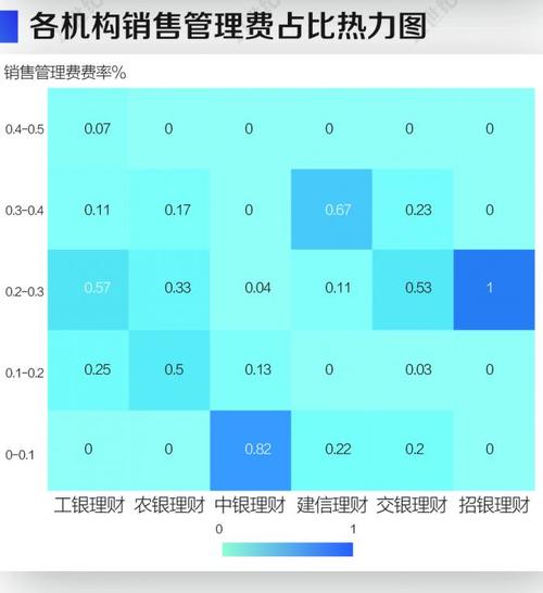 招银薪酬降至60万元，招银薪酬降至60万元是真的吗