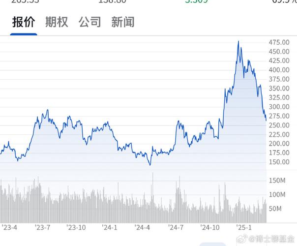 特斯拉暴涨1.5万亿，特斯拉 暴涨