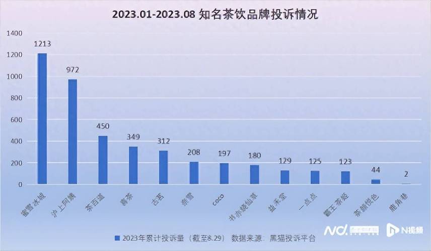 蜜雪冰城净利润44.5亿，蜜雪冰城净利润44.5亿是多少