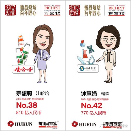 张一鸣成中国首富，张一鸣成中国首富 宗馥莉为中国女首富是真的吗