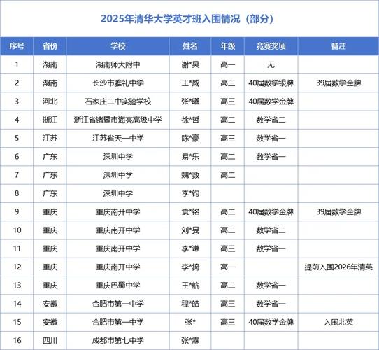 北大和清华学生区别，北大和清华学生区别在哪