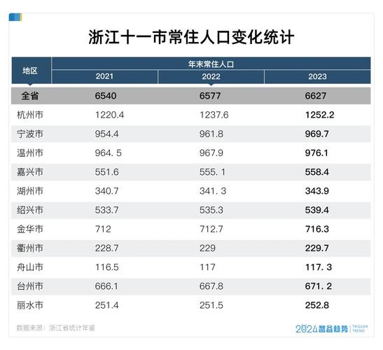 人口增长第一省易主，人口第一省份
