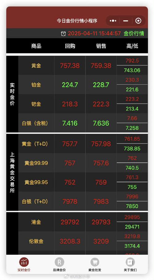 金饰价格涨破1000元，金饰价格涨破1000元怎么回事