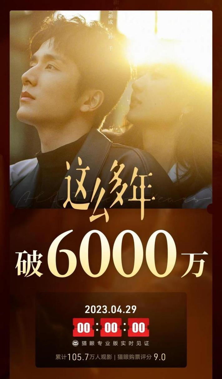 五一档首日票房破亿