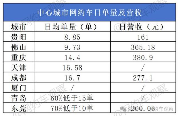 网约车司机中500万，网约车司机中500万奖励多少